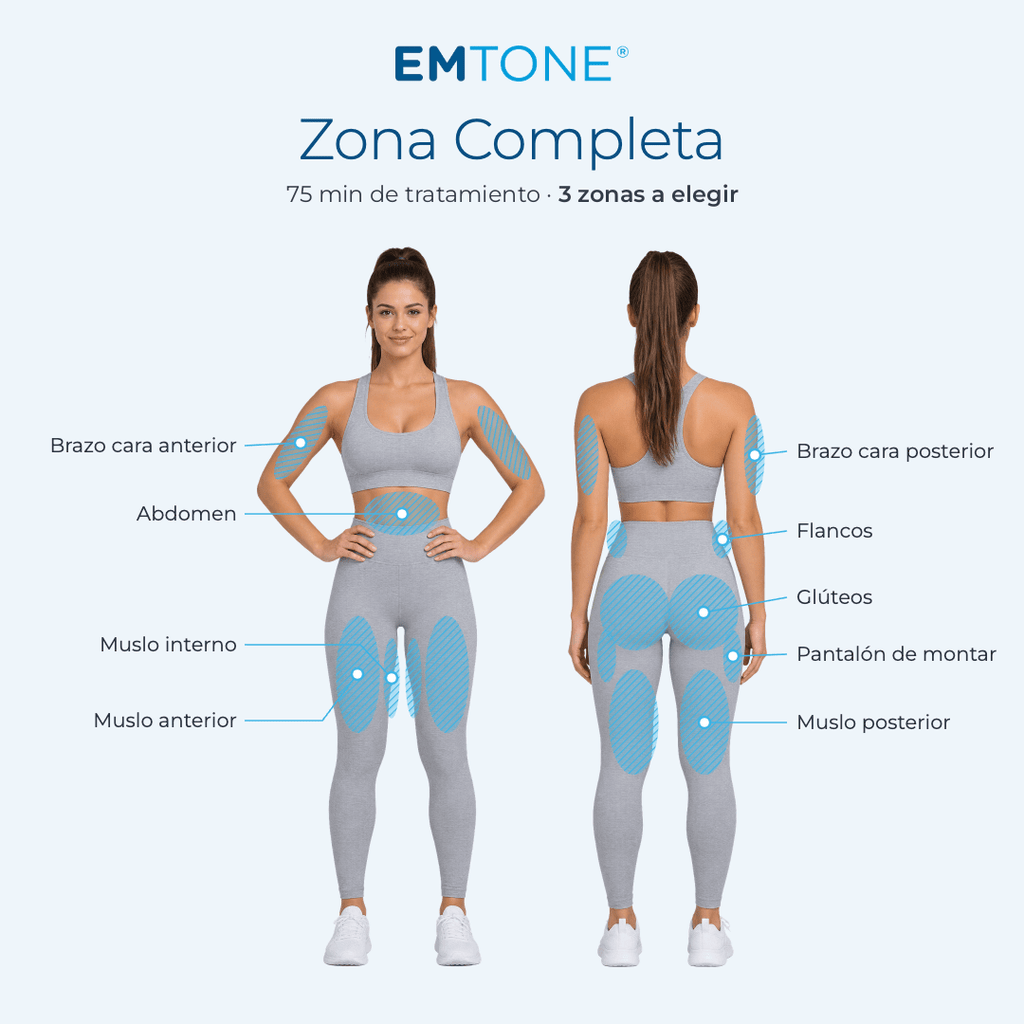 Emtone - Tratamiento para la celulitis - Ro Medical