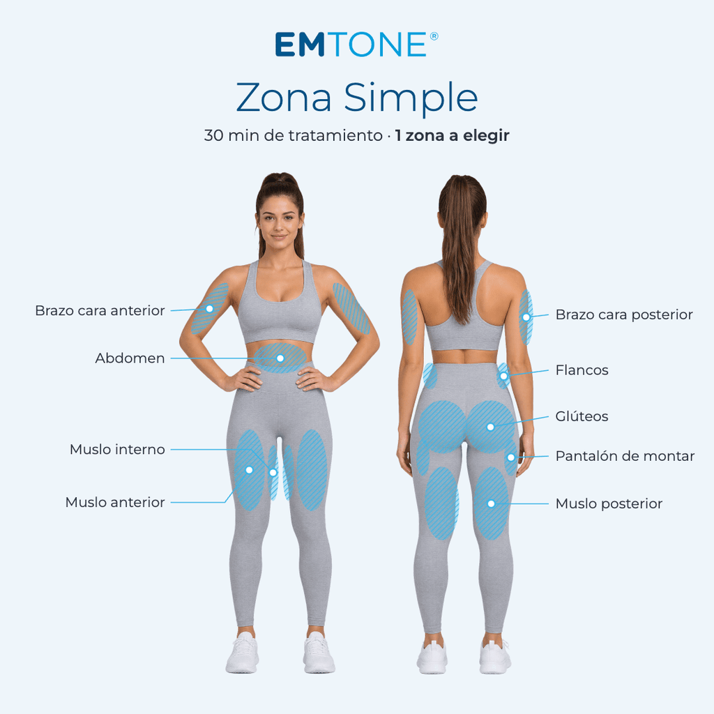 Emtone - Tratamiento para la celulitis - Ro Medical